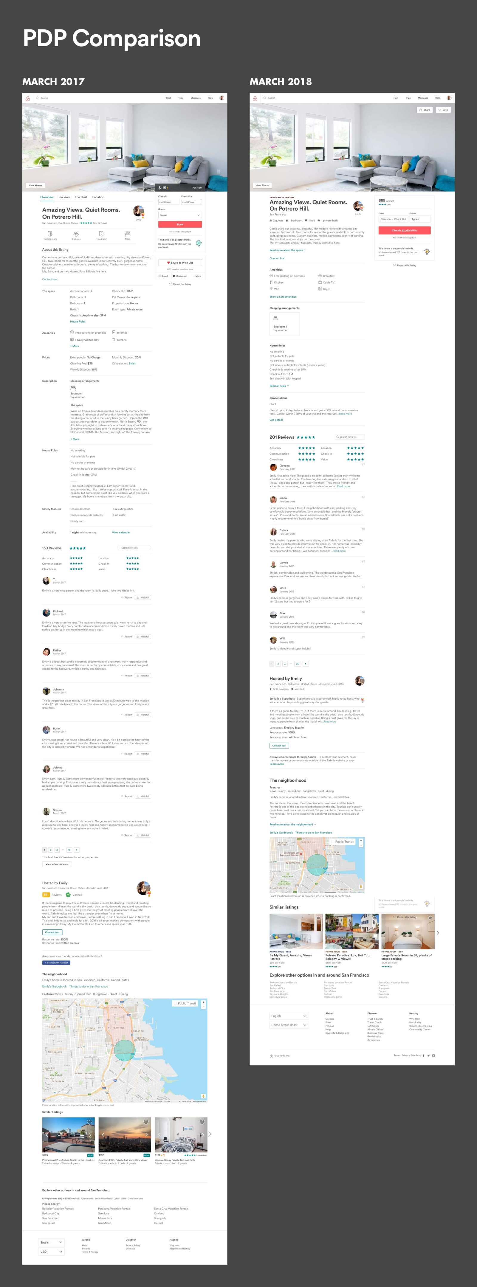 Airbnb PDP 2017 vs 2018