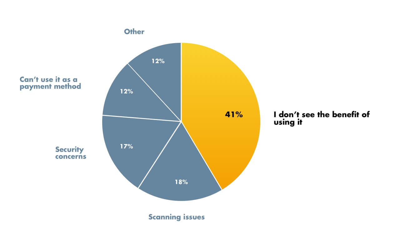 Survey results — why users stopped using Lemon