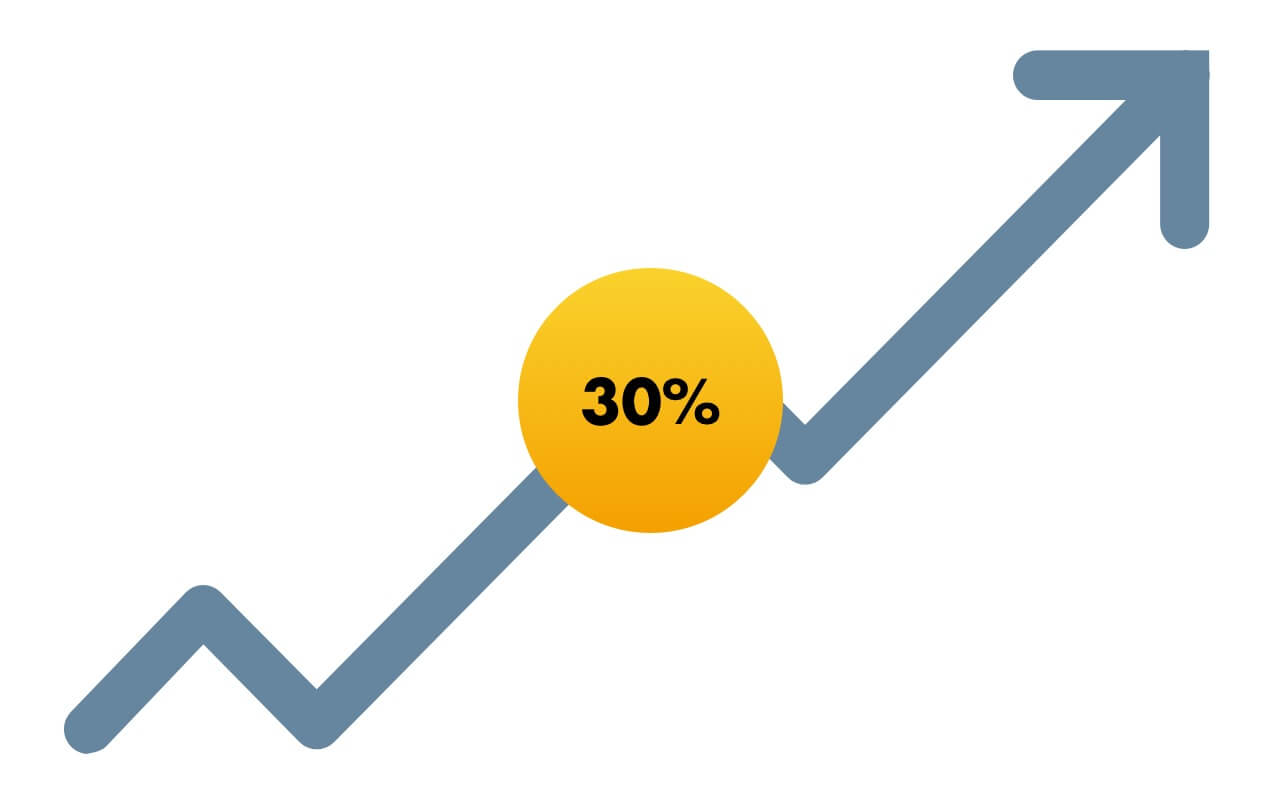 30% improvement in completion flow