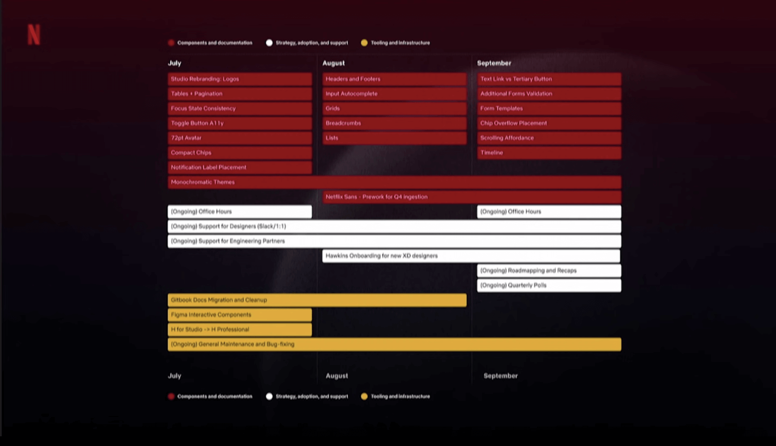 Roadmap communication